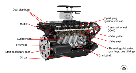 ENJOMOR V12 GS-V12 DOHC Four-Stroke V-Shaped Twelve-Cylinder Water-cooled Electric Gasoline Internal Combustion Engine Model - V12 Engine Model That Works EngineDIY