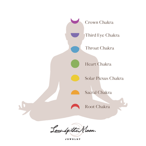 The Seven Chakra Introduction by Love by the Moon