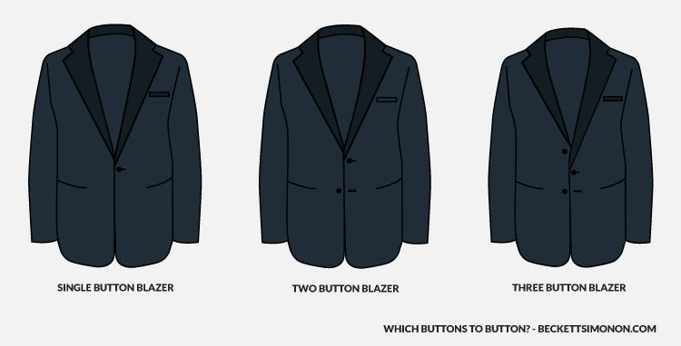 Which Buttons to Button? – Beckett Simonon