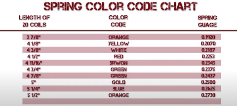 Spring color code chart