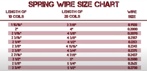 Spring Wire Size Chart