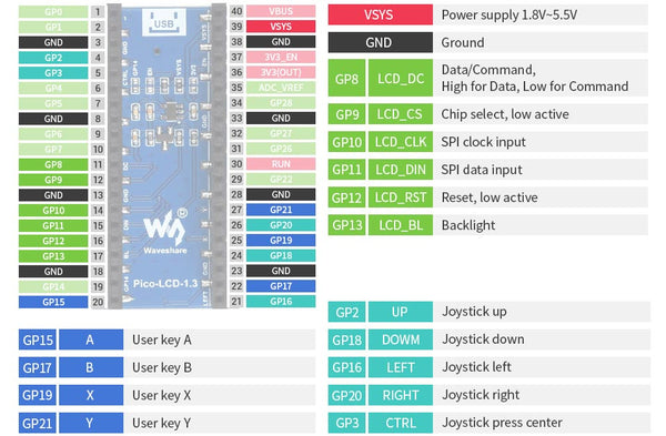 pico display module pinout