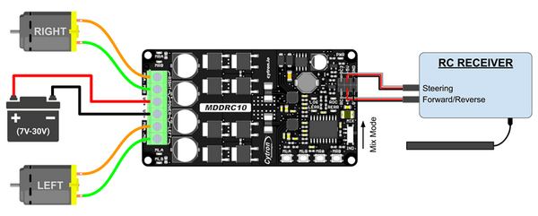 10A motor driver interface