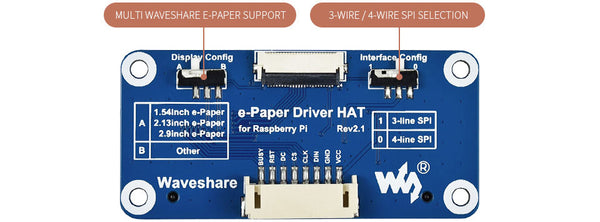 5.83inch e-paper hat