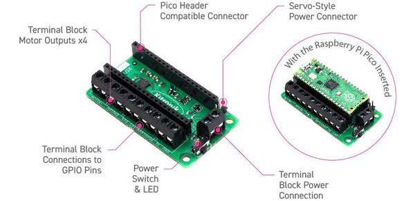 Motor Driver Board for the Raspberry Pi Pico features