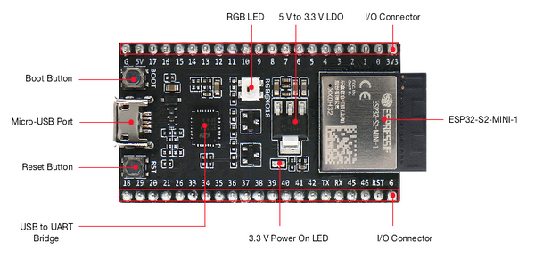 ESP32-S2-DevKitM-1 Development Board Features