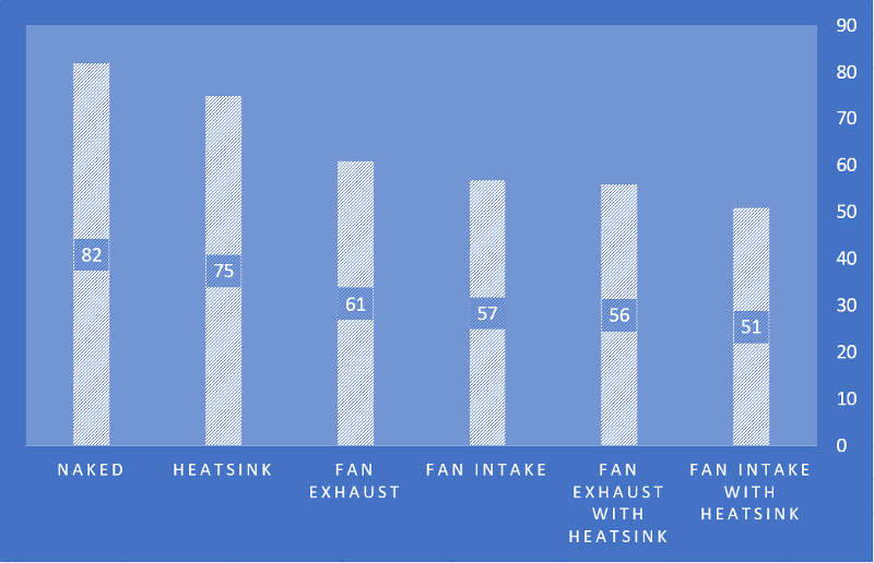 Temperature Reading Chart