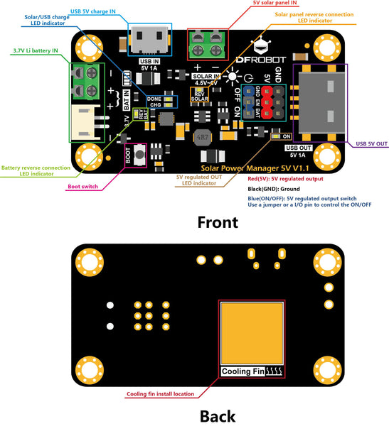 Solar Power Manager 5V board overview