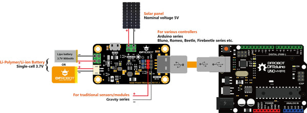 Solar Power Manager 5V connections