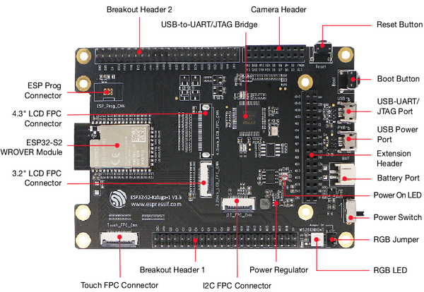 ESP32-S2-Kaluga-1 Development Board Features