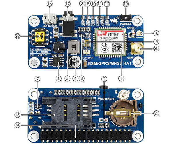 GSM/GPRS/GNSS/Bluetooth HAT for Raspberry Pi Features