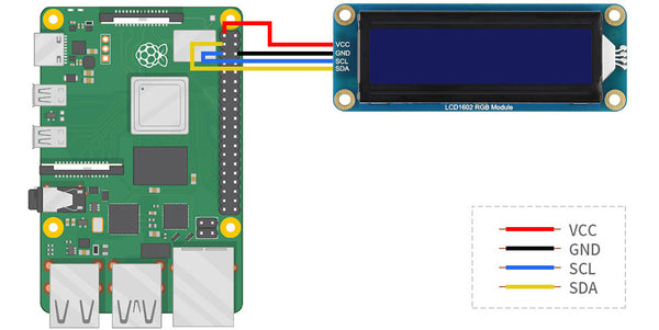 LCD1602 with Raspberry Pi