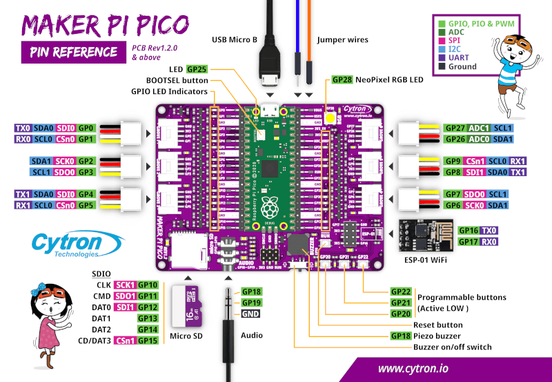 Maker Pi Pico Pin Reference