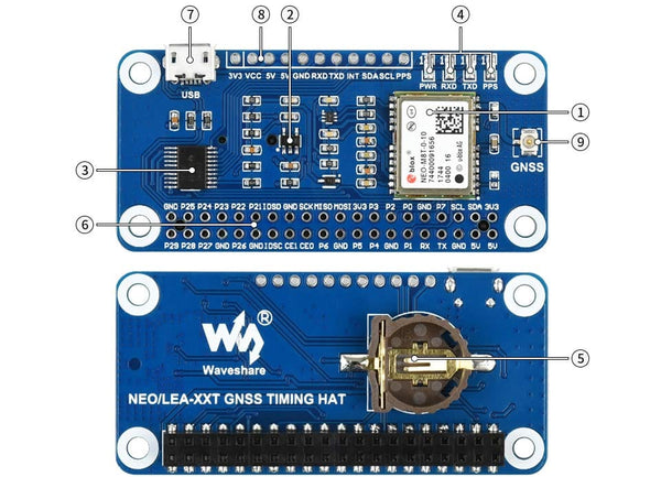 NEO-M8T GNSS TIMING HAT features