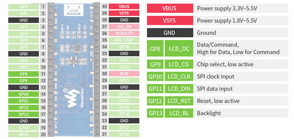 Raspberry Pi Pico 1.8" Display Pinout