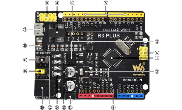 Waveshare R3 Plus Hardware