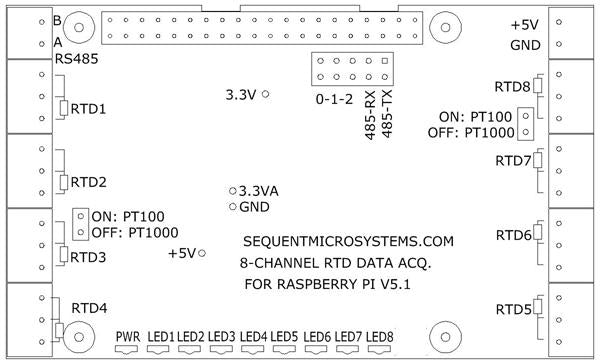 RTD card layout