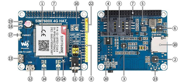 SIM7600E-H 4G HAT for Raspberry Pi features