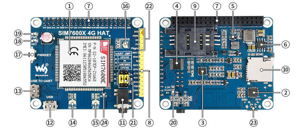 sim7600e raspberry pi hat onboard features