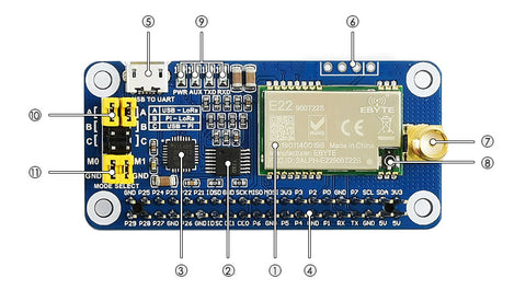 SX1262 LoRa HAT for Raspberry Pi