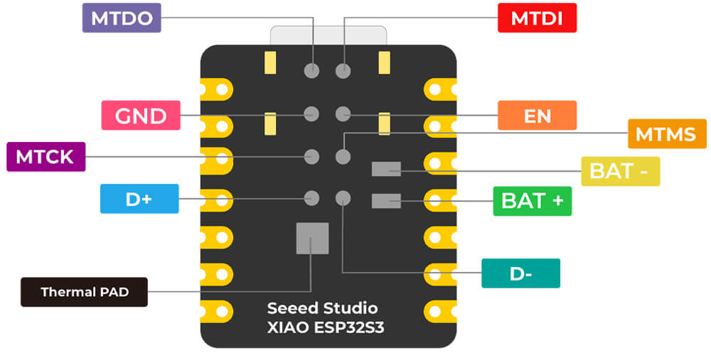 Seeed XIAO ESP32 S3 Sense - Edge Impulse Documentation