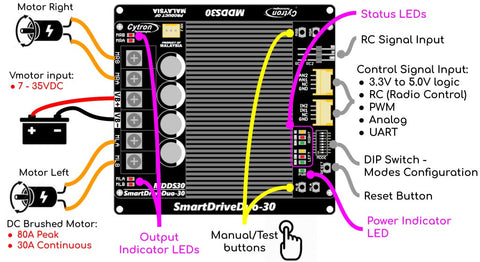 Cytron SmartDrive Duo-30 Hookup Guide