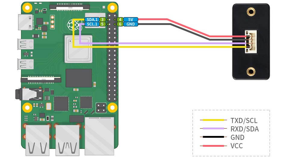 ToF sensor Raspberry Pi example