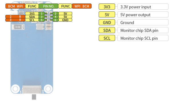 Pi Zero UPS HAT Pinout