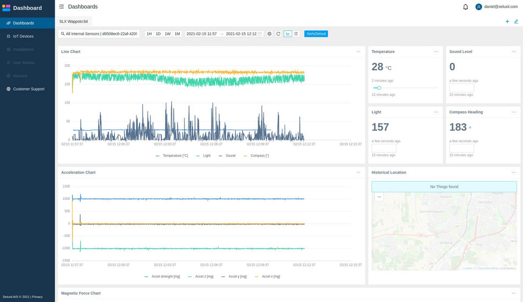 wappsto dashboard