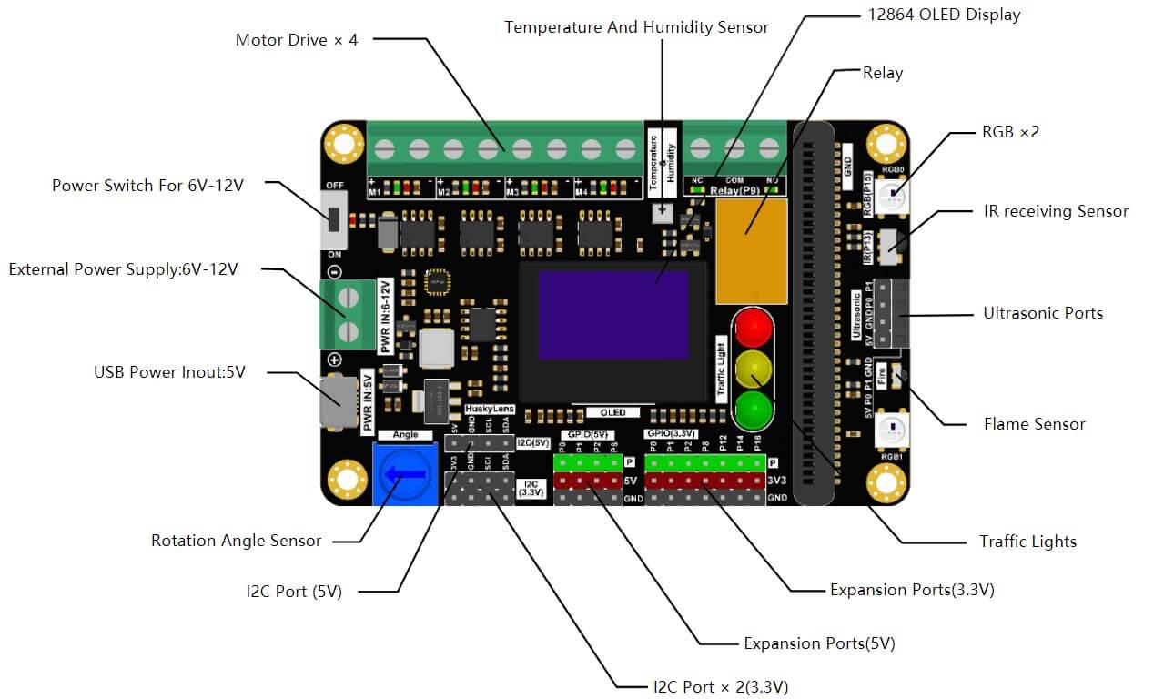 Xia Mi Expansion Board features