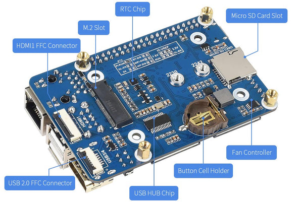 Mini Base Board B for CM4 features 2