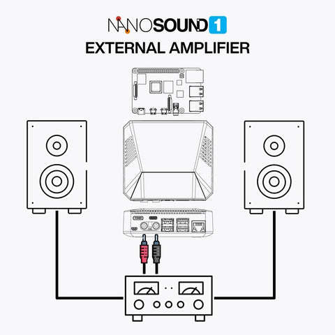 NanoSound External Amplifier