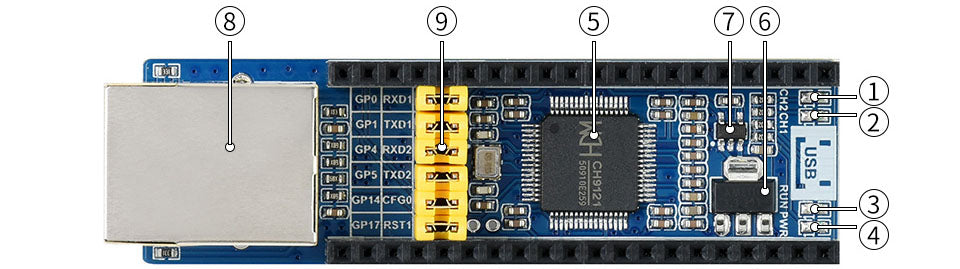 Ethernet to UART Converter for Raspberry Pi Pico Onboard Features