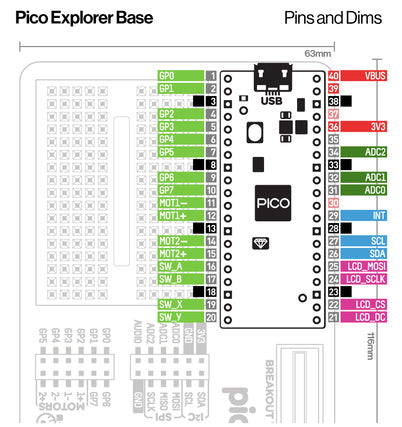 Pico Explorer Base