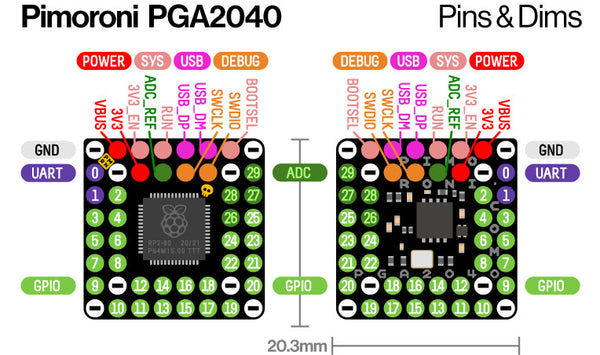 PGA2040