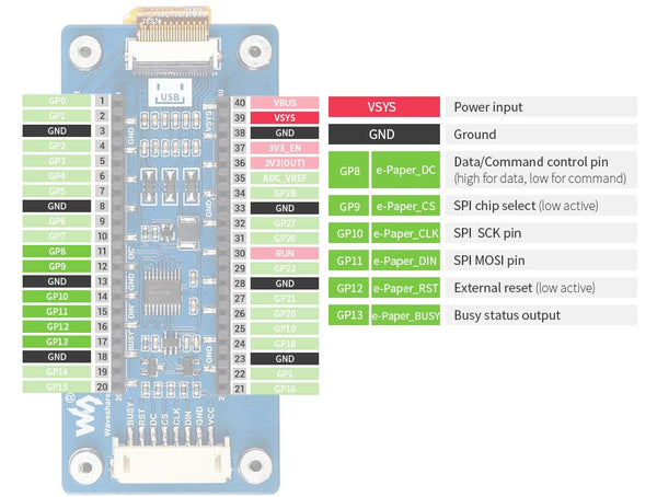 2.9" Raspberry Pi Pico display pinout