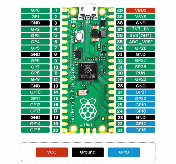 pico motor driver pinout