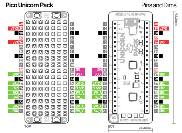 Pico Unicorn Pack