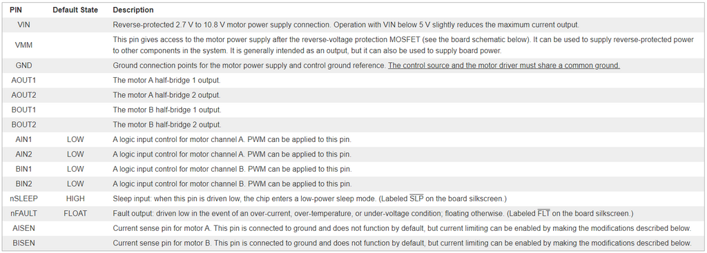 DRV8833 table