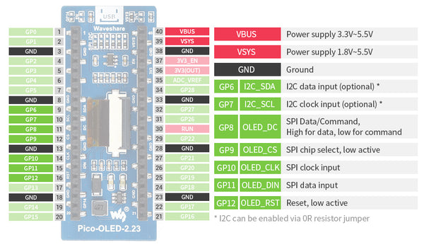 Raspberry Pi Pico OLED Pinout