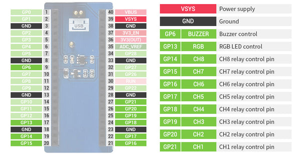 Raspberry Pi Pico Industrial Relay Module Pinout