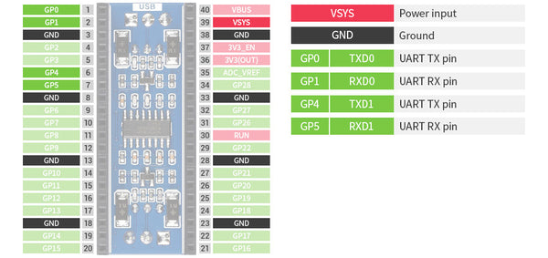 Raspberry Pi Pico RS232 Module Pinout