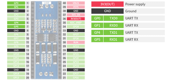 Raspberry Pi Pico RS485 Module Pinout