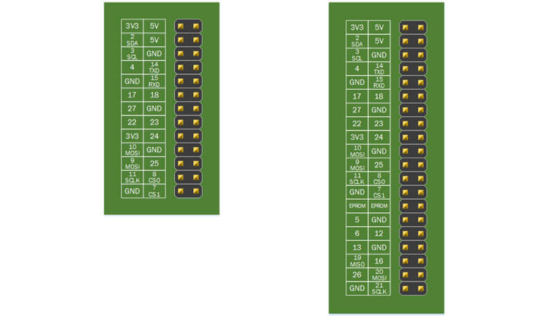 Raspberry Pi GPIO Pins