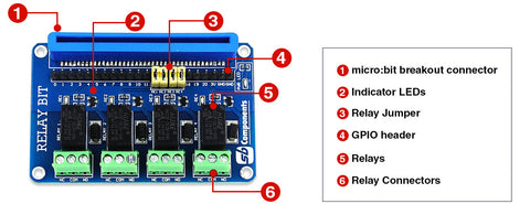 Relay Bit Board Features