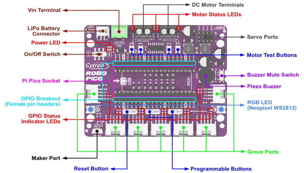 Robo Pico pinout