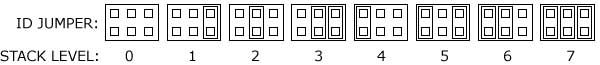 eight inputs card jumpers