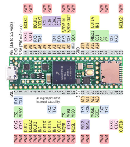 Teensy 4.1 with Ethernet - Assembled Pins | The Pi Hut