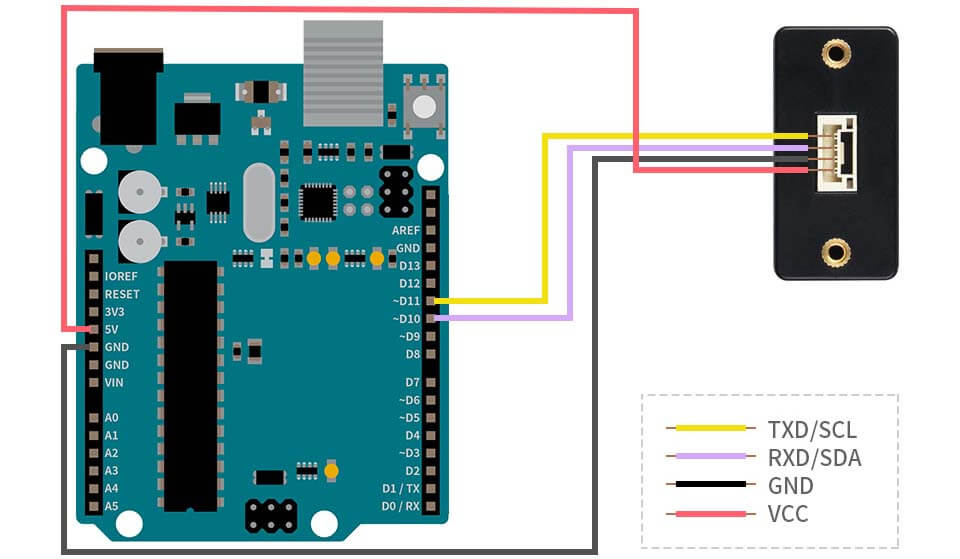 ToF sensor Arduino Example