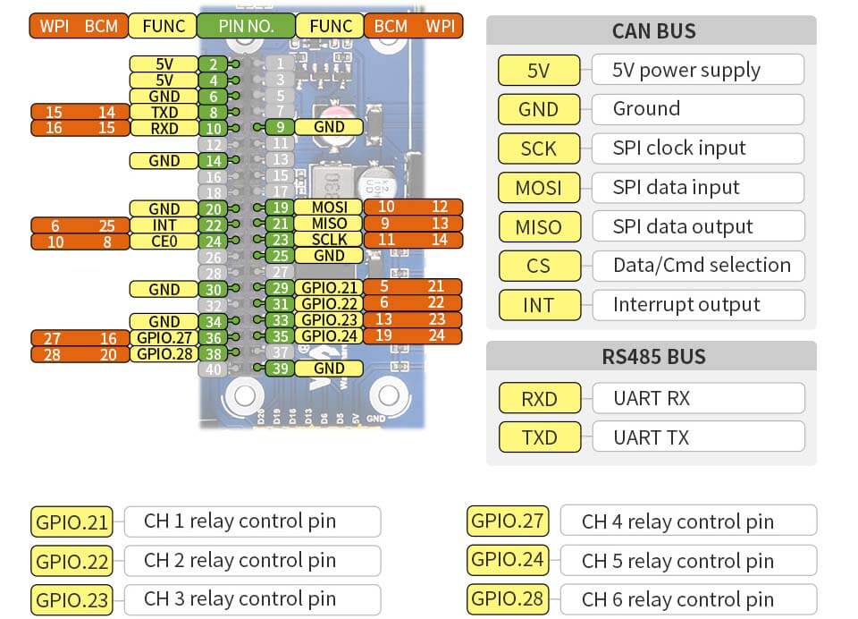 Industrial 6-channel relay module for Raspberry Pi Zero Pinout